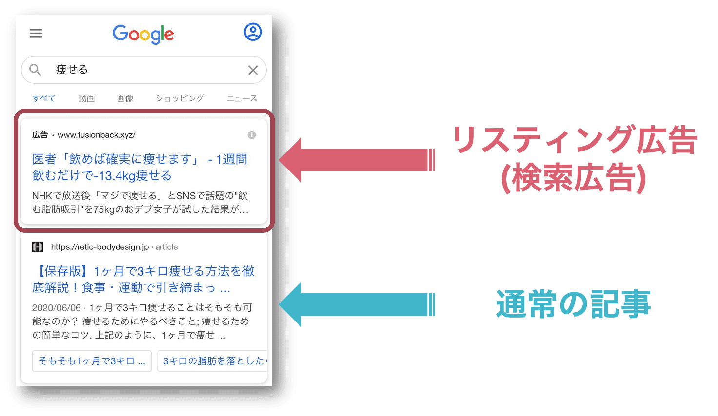 検索広告の表示例