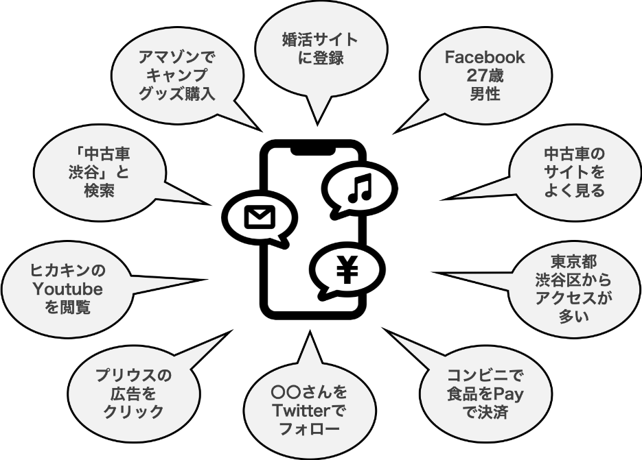 1対多のニーズ把握をデジタルが可能にすることを示す図