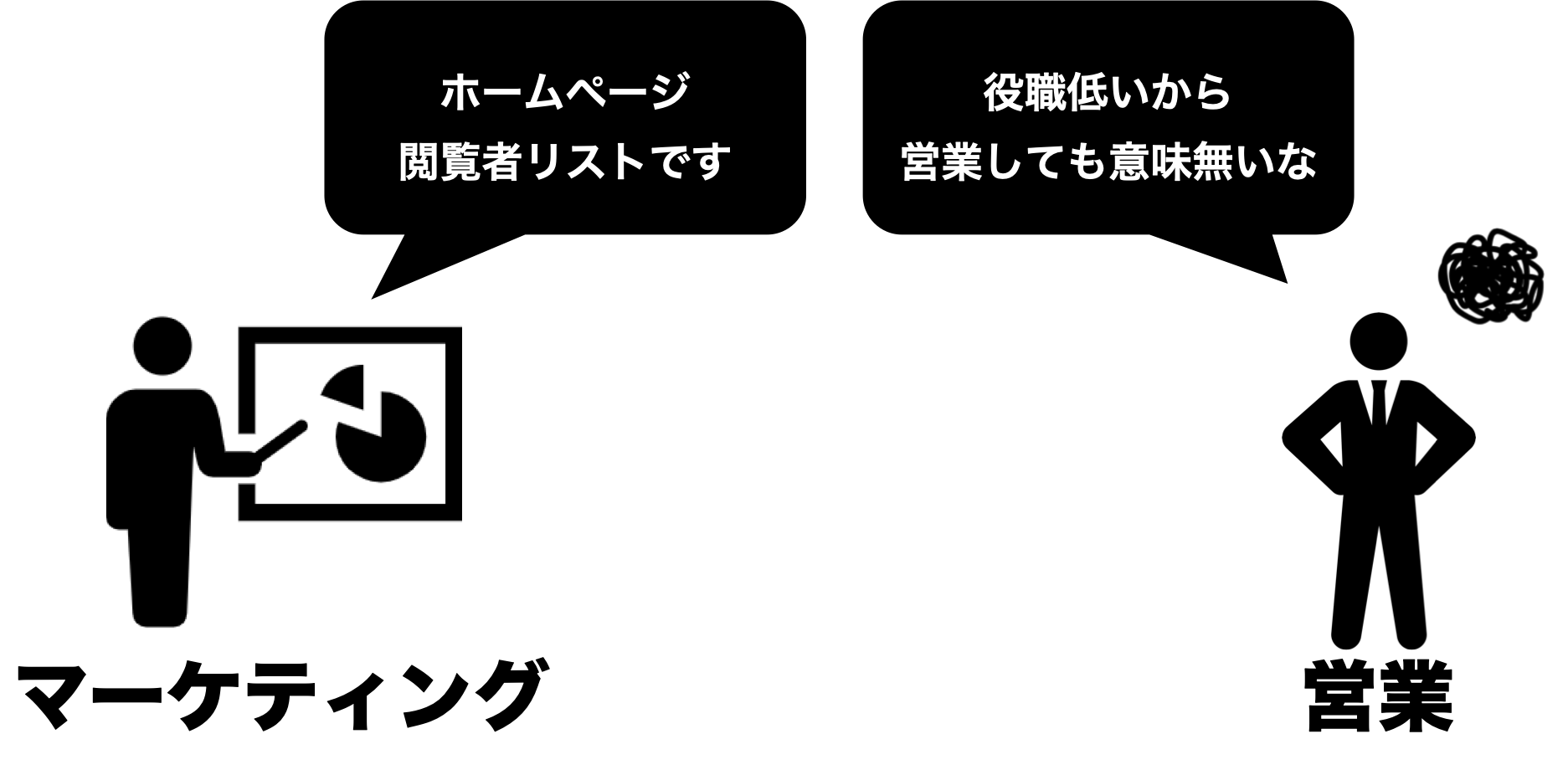 営業とマーケの見込み評価ギャップを示す図
