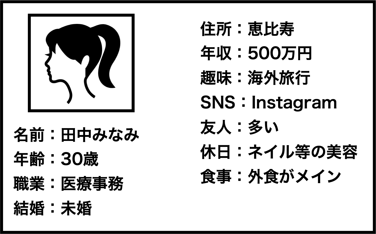 ペルソナ設計のイメージ図